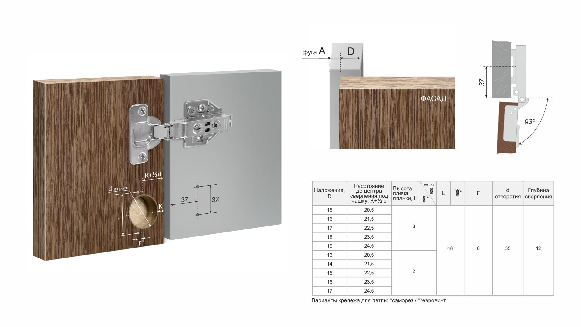BRD H801A02 Петля накладная EVO 90 град с дов, шнековая регулировка (без планки)